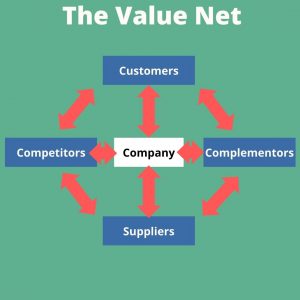 The Value Net Elements